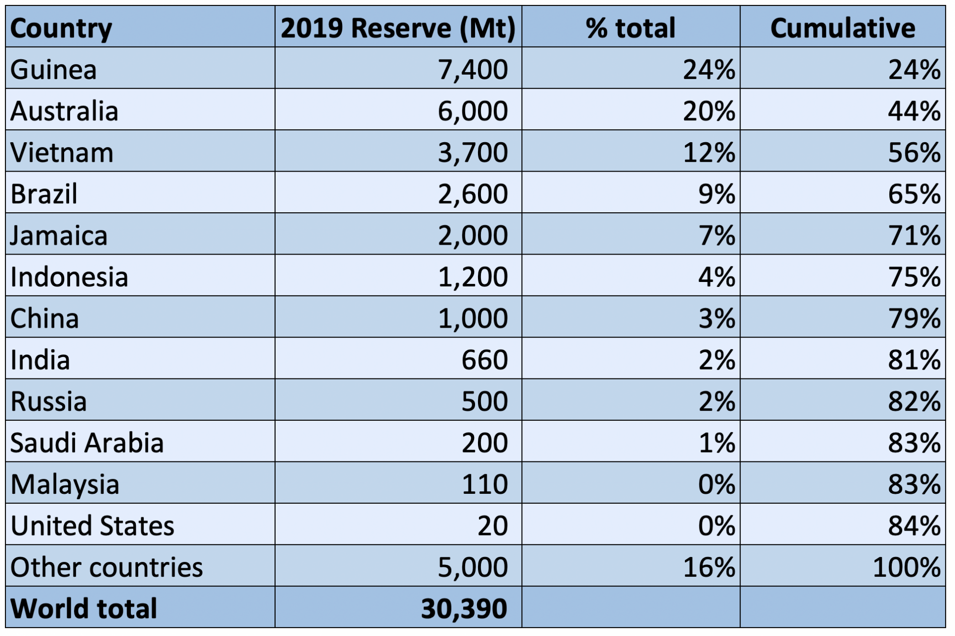 Bauxite 101 The Bauxite Index