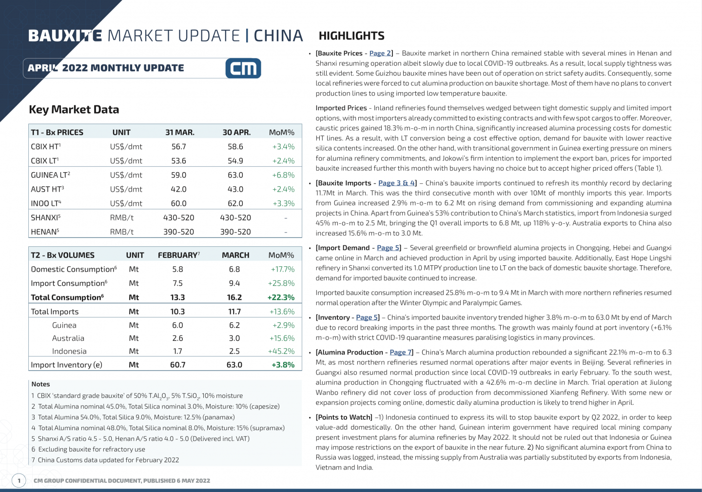 China Bauxite Market Monthly Update The Bauxite Index