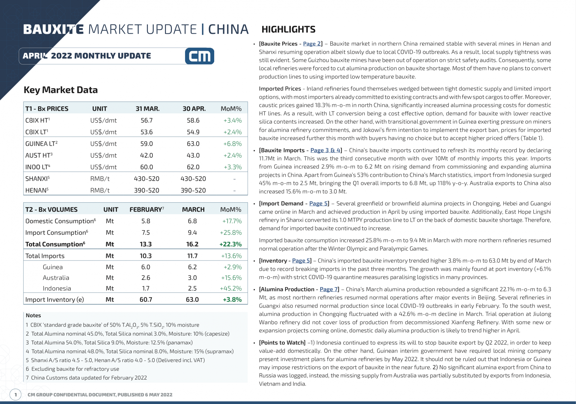 China Bauxite Market Monthly Update The Bauxite Index