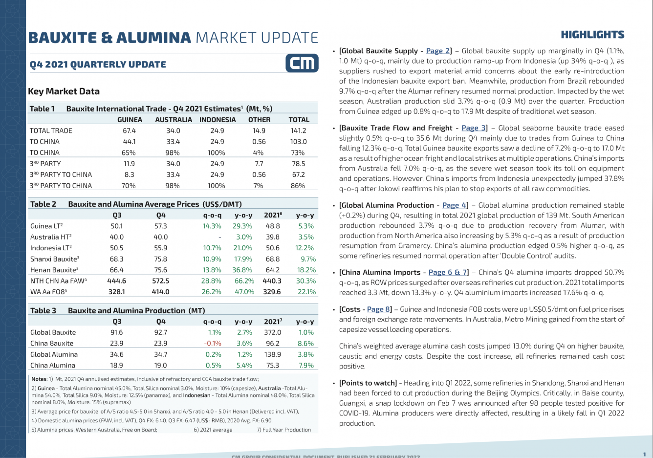 Global Bauxite and Alumina Quarterly Report The Bauxite Index